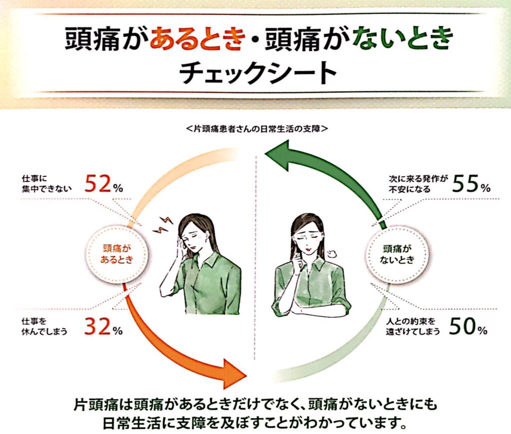 片頭痛チェックシートをご存じですか？？ HIT-6編 - 宮前平脳神経外科クリニックブログ